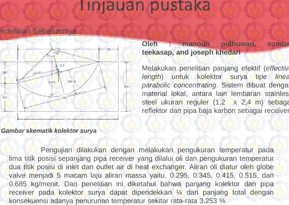 Gambar skematik kolektor surya