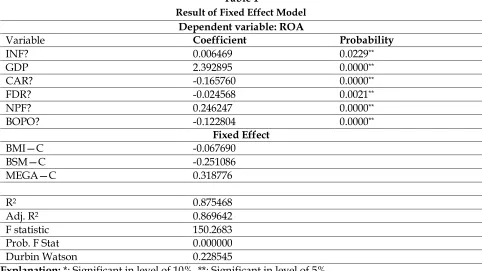 Table 1 Result of Fixed Effect Model 
