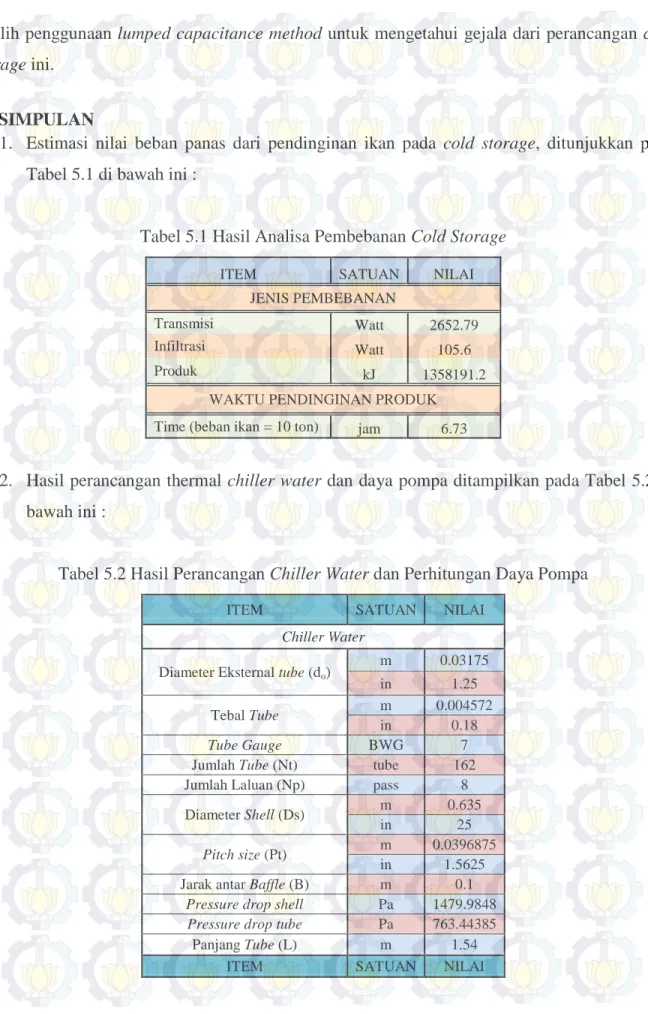 Tabel 5.1 Hasil Analisa Pembebanan Cold Storage 