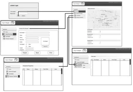 Gambar 21. Diagram Alur Pada Mobile