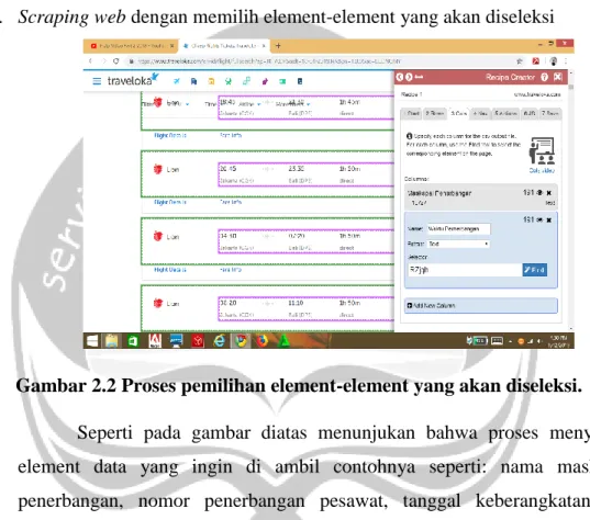 Gambar 2.2 Proses pemilihan element-element yang akan diseleksi. 
