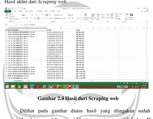 Gambar 2.4 Hasil dari Scraping web 