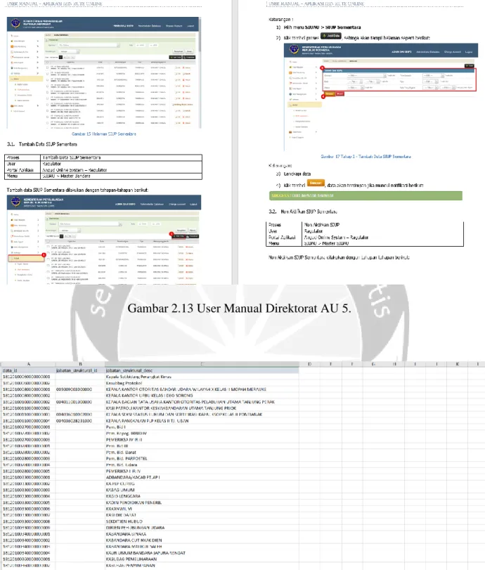 Gambar 2.13 User Manual Direktorat AU 5. 