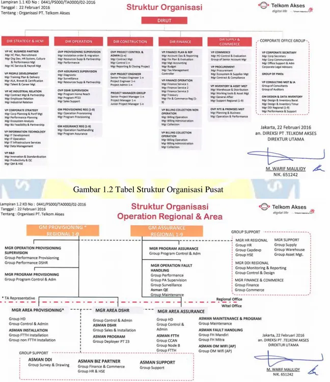 Gambar 1.2 Tabel Struktur Organisasi Pusat