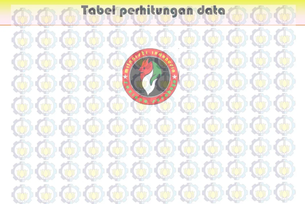 Tabel perhitungan data