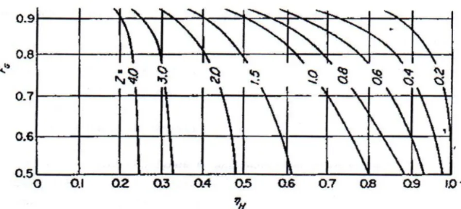 Gambar 3 Faktor Koreksi ΔT untuk Penukar Panas tipe Cross flow (McCabe, 1993) 