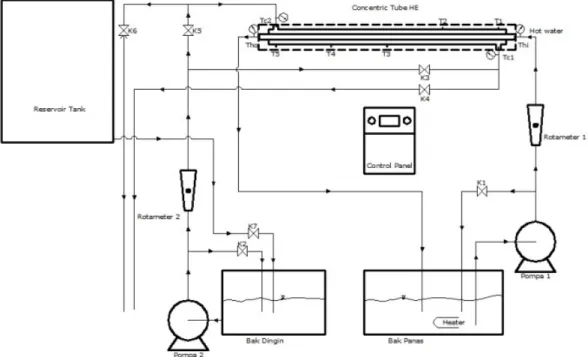 Gambar 1. Eksperimen Apparatus 