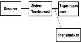 Tabel 1. Evolusi User Interface 