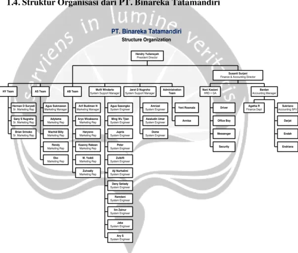 Gambar 1.2 Bagan Struktur Organisasi PT. Binareka Tatamandiri 