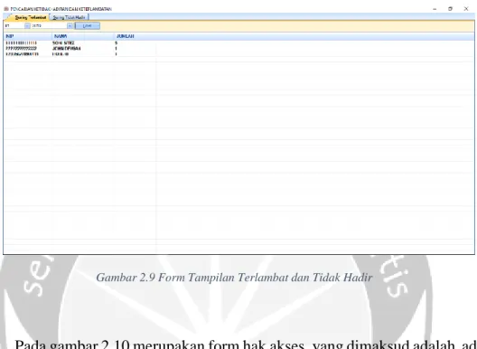 Gambar 2.10 Form Hak Akses 