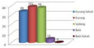 Grafik 5. Loncat Tegak 