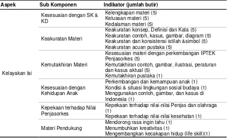 Tabel 3. Kisi-Kisi Instrumen Penelitian Analisis Kelayakan Isi 