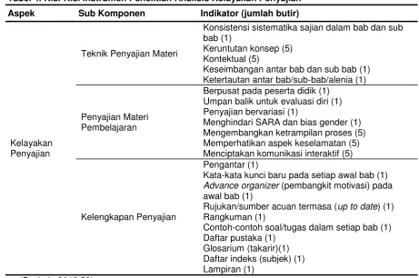 Tabel 6. Kategori Penilaian 