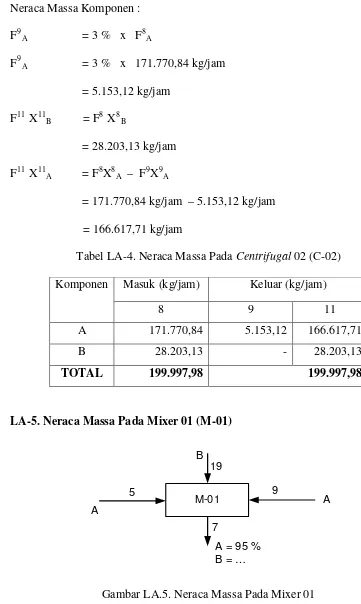 Tabel LA-4. Neraca Massa Pada Centrifugal 02 (C-02) 