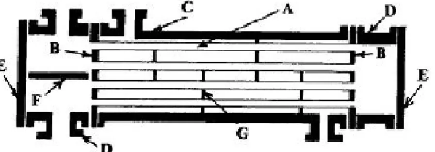 Gambar 6. Komponen-komponen alat heat exchanger tipe shell and tube 
