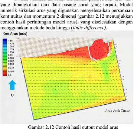 Gambar 2.12 Contoh hasil output model arus  Sumber : PT. Tegallega Jaya 