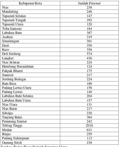 Tabel 4.3 Jumlah Perawat Menurut Kabupaten/Kota Tahun 2012 