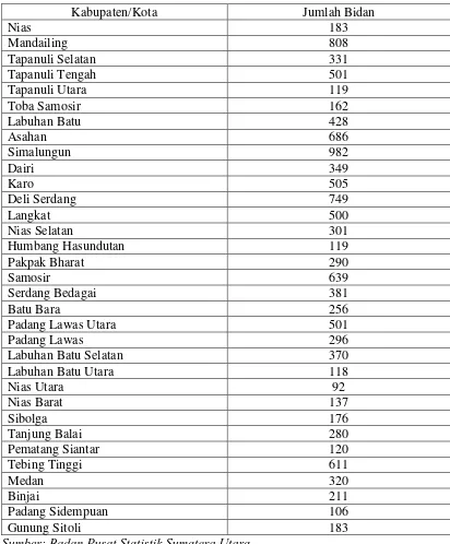 Tabel 4.4 Jumlah Bidan Menurut Kabupaten/Kota Tahun 2012 