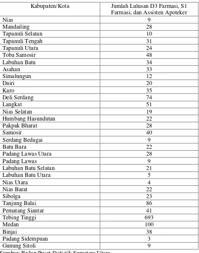 Tabel 4.5 Jumlah Lulusan D3 Farmasi, S1 Farmasi, dan Assisten Apoteker Menurut Kabupaten/Kota Tahun 2012 