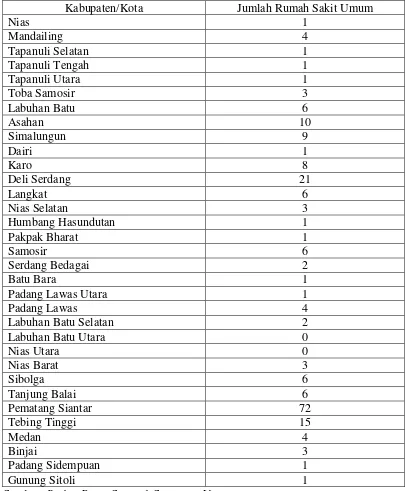 Tabel 4.7 Jumlah Rumah Sakit Umum Menurut Kabupaten/Kota Tahun 2012 