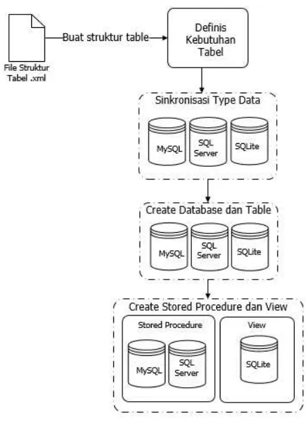 Tabel Relasi