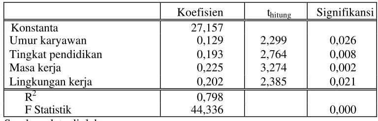 Tabel 1 