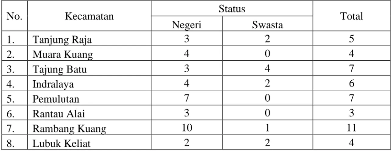 Tabel 1. Jumlah Data Satuan Pendidikan SMP di Kabupaten Ogan Ilir 