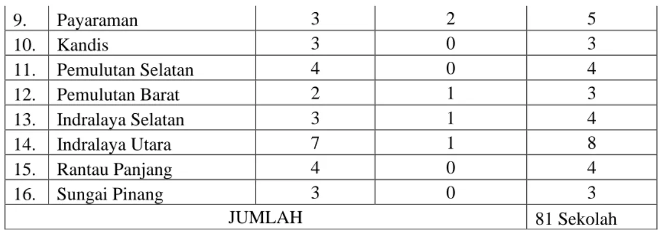 Tabel 2. Data Sekolah Menengah Pertama di Kecamatan Indralaya  No.  Nama Sekolah  Status  NPSN  Alamat 