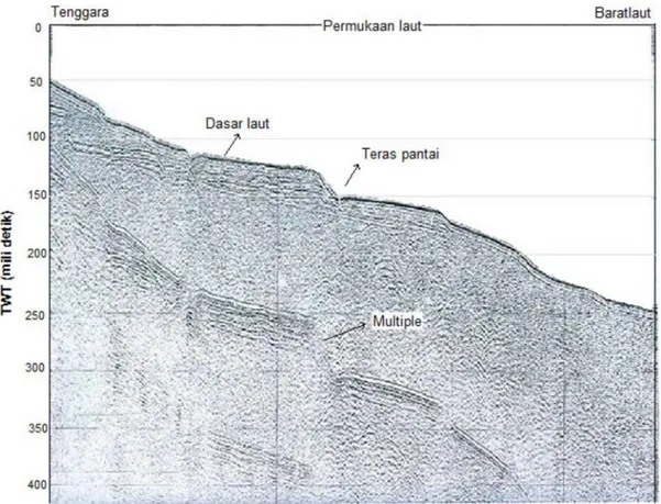 Gambar 5. Penampang A: data rekaman seismik di perairan Pulau Rote memperlihatkan konfigurasi teras pantai 