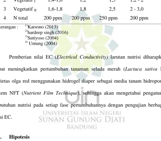 Tabel 1 Beberapa Nilai EC setiap fase pertumbuhan tanaman sayuran daun  No  Fase  Formulasi Nilai EC (mS cm -1 )   