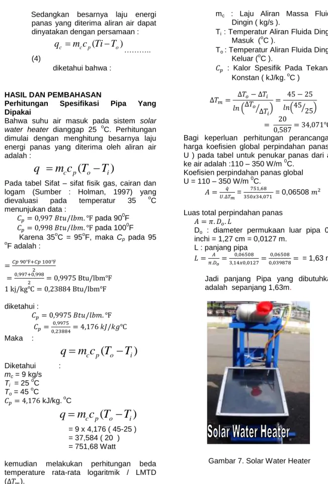 Gambar 7. Solar Water Heater 