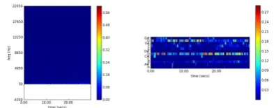 gambar terbagi menjadi dua jenis yaitu: spectrogram dan 