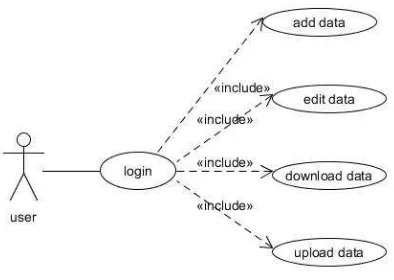 Fig. 7. Database relation at the application system 