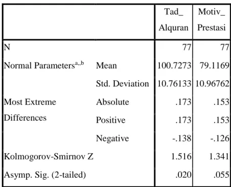 Tabel 10: Hasil Uji Normalitas  One-Sample Kolmogorov-Smirnov Test 