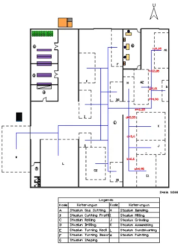 Gambar 5.1. Lintasan Pemindah Bahan pada Layout Awal Lantai Produksi PT. Barata Indonesia (Persero) Medan 