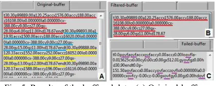 Fig. 5. Results of the buffered data. (a) Original-buffer, the raw data received from the hardware