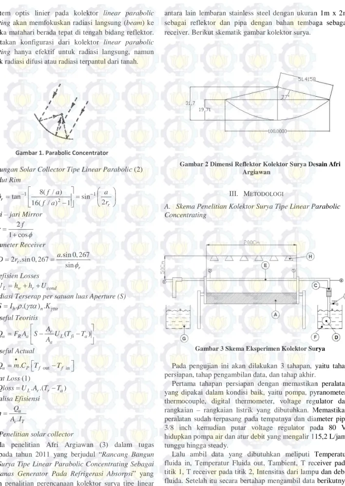 Gambar 1. Parabolic Concentrator 