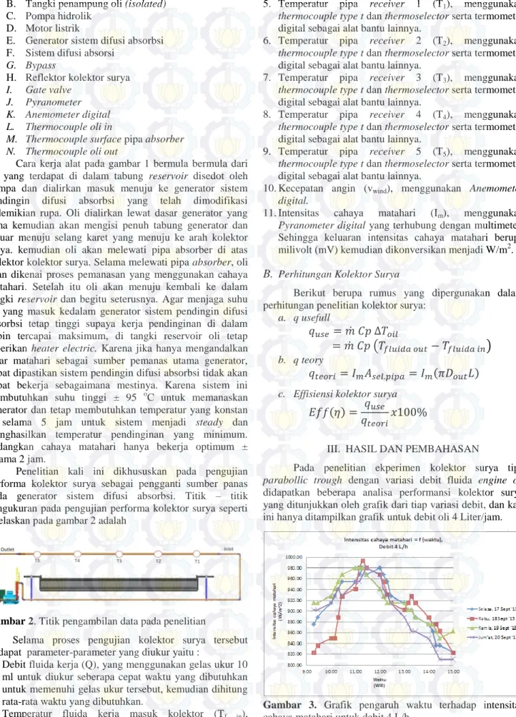 Gambar 2. Titik pengambilan data pada penelitian 
