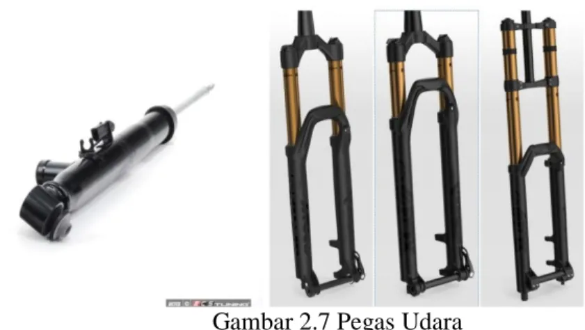 Gambar 2.7 Pegas Udara 