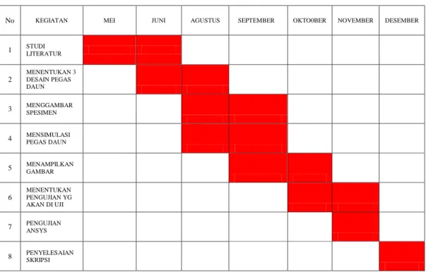 Tabel 3.1: Timeline Kegiatan 