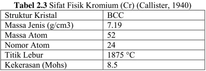Tabel 2.3  Sifat Fisik Kromium (Cr) (Callister, 1940) 