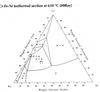 Gambar 2.4  Ternary Diagram Fasa  Fe-Cr-Ni (_, ASM  Metals Handbook, Vol 03 - alloy phase diagram, 1992)   2.8 AISI 1006  