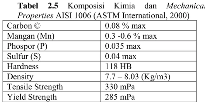 Tabel  2.5  Komposisi  Kimia  dan  Mechanical 