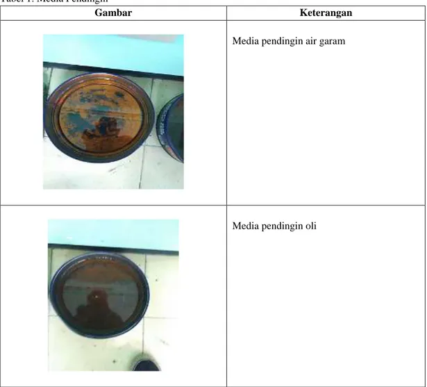 Tabel 1. Media Pendingin 