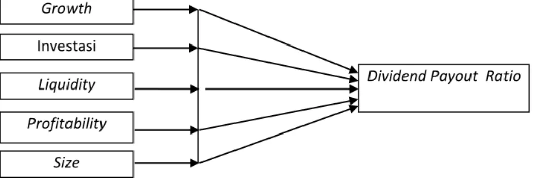 Gambar 1   Rerangka Pemikiran 