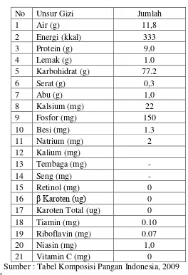 Tabel 1. Kandungan gizi pada tepung terigu tiap 100 gram 