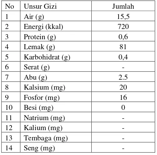 Tabel 2. Kandungan gizi pada margarine tiap 100 gram 