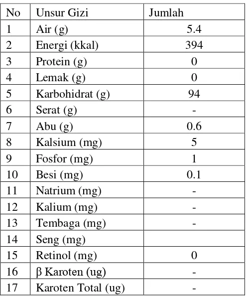 Tabel 3. Kandungan gizi pada gula tiap 100 gram 