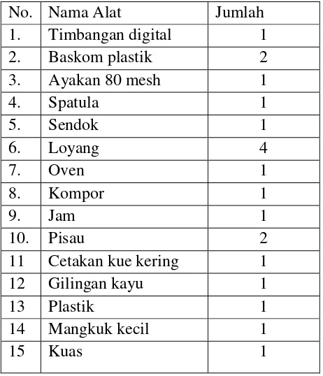 Tabel 9. Formula Cookies dari Tepung Kentang 