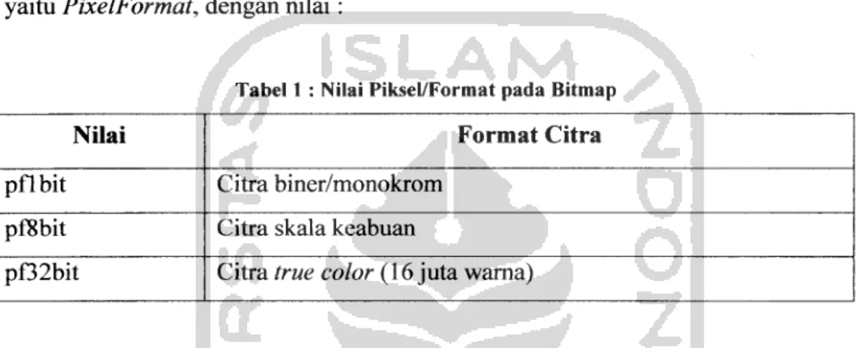 Tabel 1 : Nilai Piksel/Format pada Bitmap